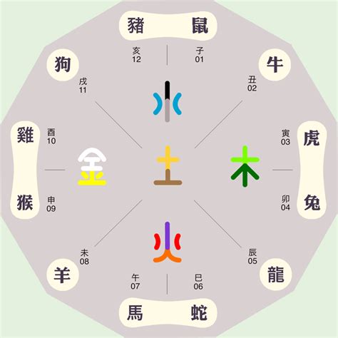 嘉 五行屬性|嘉的五行属性是什么